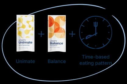 The Unicity Feel Great System: A Natural Alternative to GLP-1 Injections